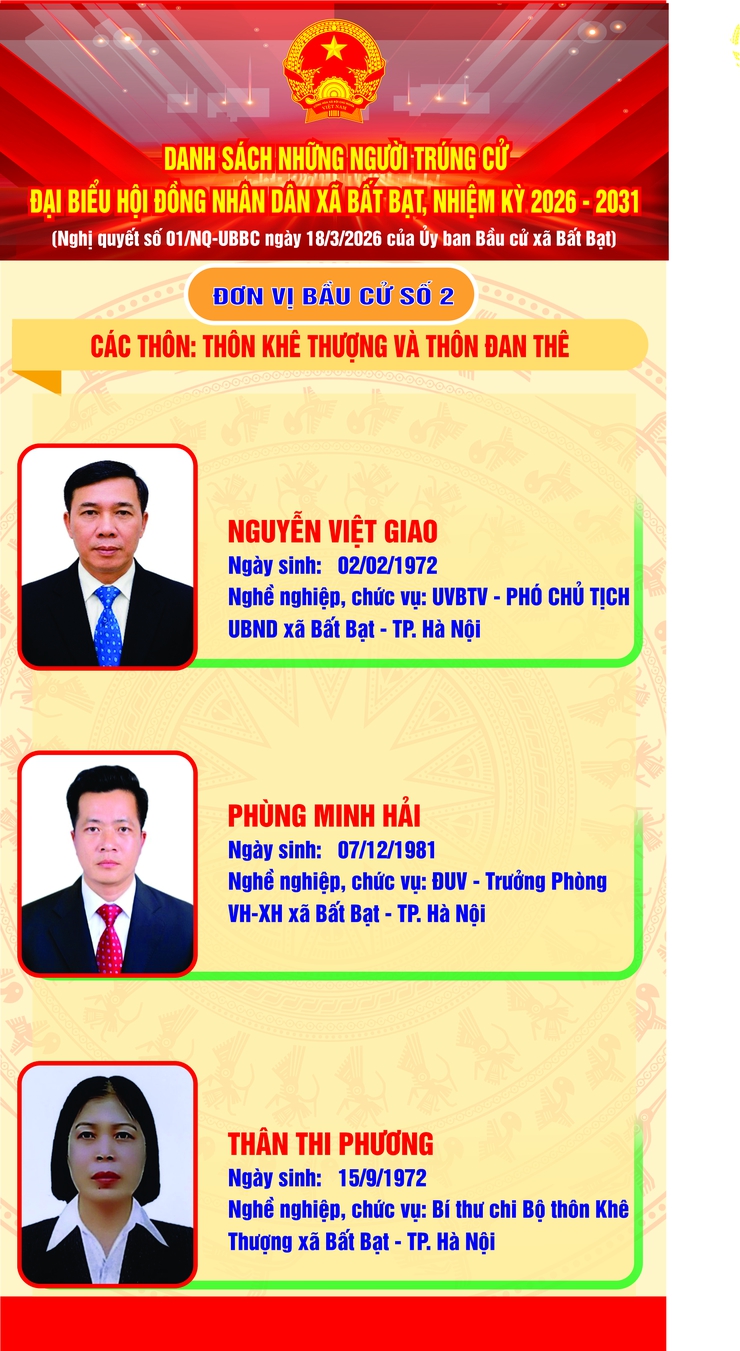 UBBC XÃ BẤT BẠT CÔNG BỐ DANH SÁCH NHỮNG NGƯỜI TRÚNG CỬ ĐẠI BIỂU HĐND XÃ BẤT BẠT, NHIỆM KỲ 2026-2031- Ảnh 2.