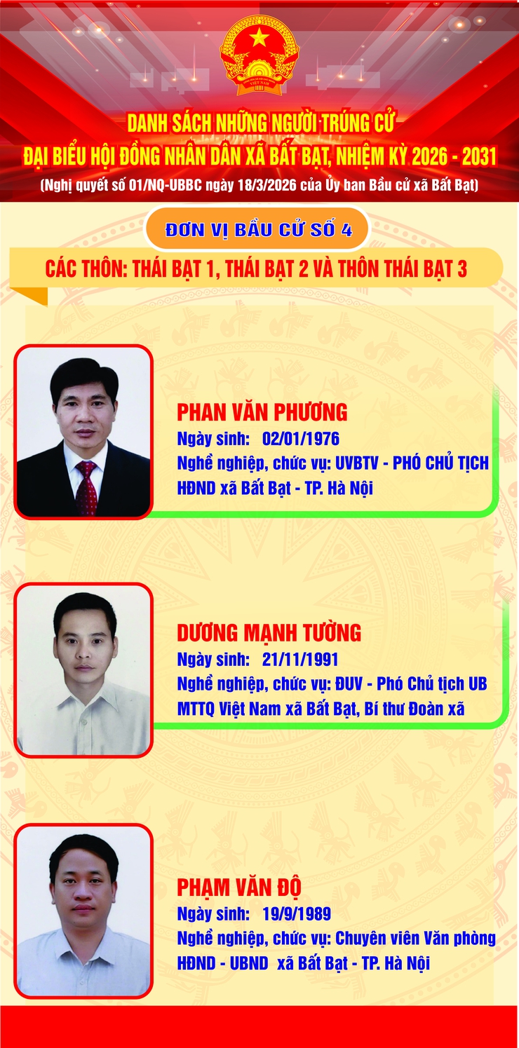 UBBC XÃ BẤT BẠT CÔNG BỐ DANH SÁCH NHỮNG NGƯỜI TRÚNG CỬ ĐẠI BIỂU HĐND XÃ BẤT BẠT, NHIỆM KỲ 2026-2031- Ảnh 4.
