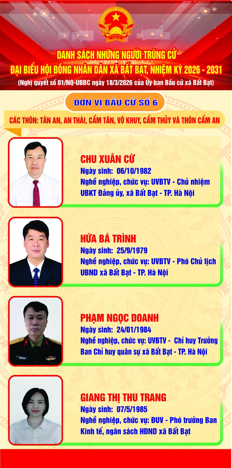 UBBC XÃ BẤT BẠT CÔNG BỐ DANH SÁCH NHỮNG NGƯỜI TRÚNG CỬ ĐẠI BIỂU HĐND XÃ BẤT BẠT, NHIỆM KỲ 2026-2031- Ảnh 6.