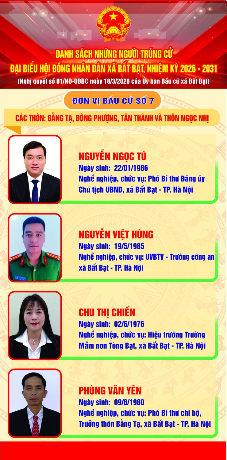UBBC XÃ BẤT BẠT CÔNG BỐ DANH SÁCH NHỮNG NGƯỜI TRÚNG CỬ ĐẠI BIỂU HĐND XÃ BẤT BẠT, NHIỆM KỲ 2026-2031- Ảnh 7.