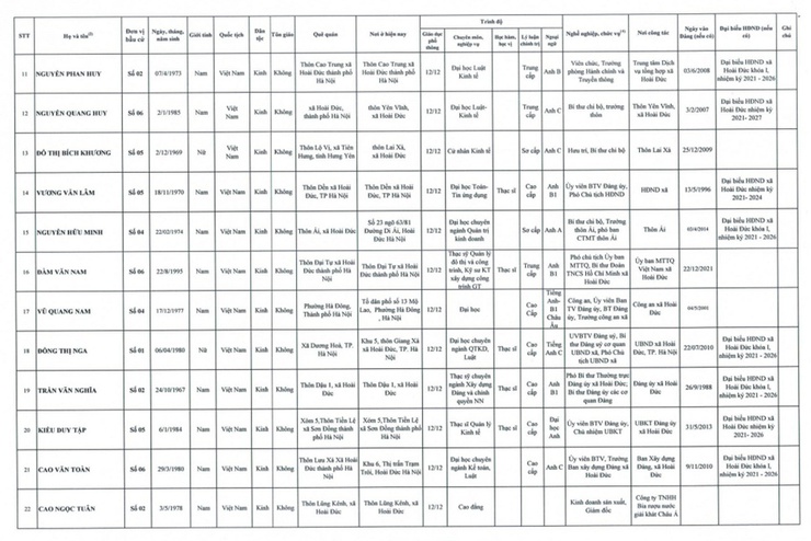 QUYẾT ĐỊNH CÔNG BỐ DANH SÁCH NHỮNG NGƯỜI TRÚNG CỬ ĐẠI BIỂU HĐND XÃ HOÀI ĐỨC KHÓA II, NHIỆM KỲ 2026 - 2031- Ảnh 2.