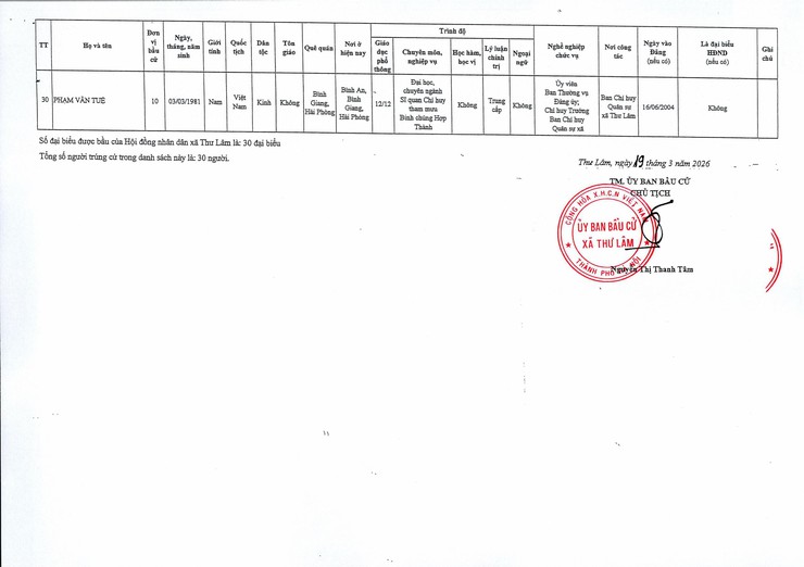Ủy ban Bầu cử xã Thư Lâm Quyết định về việc công bố kết quả bầu cử và danh sách những người trúng cử đại biểu Hội đồng nhân dân xã Thư Lâm khóa II, nhiệm kỳ 2026-2031- Ảnh 6.