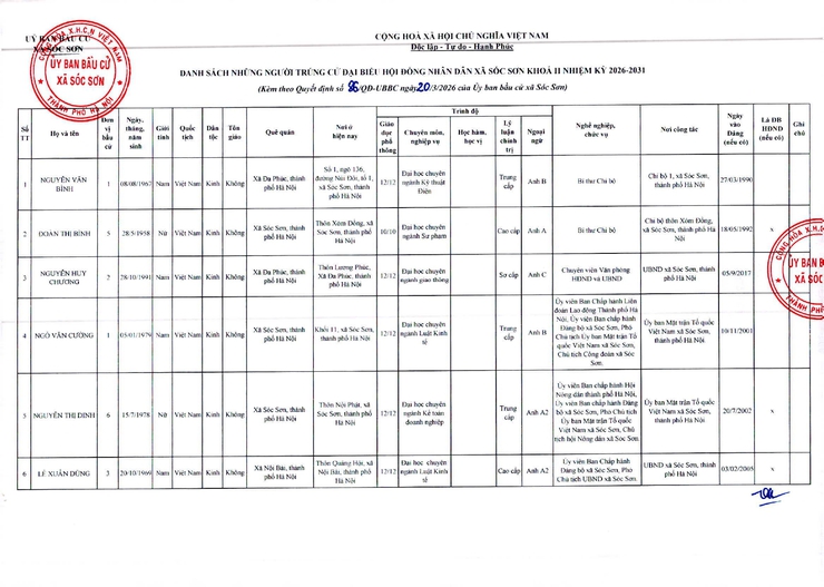 SÓC SƠN CÔNG BỐ DANH SÁCH NGƯỜI TRÚNG CỬ HĐND XÃ NHIỆM KỲ 2026 - 2031- Ảnh 2.
