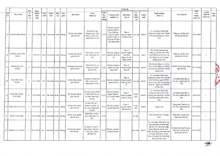 SÓC SƠN CÔNG BỐ DANH SÁCH NGƯỜI TRÚNG CỬ HĐND XÃ NHIỆM KỲ 2026 - 2031- Ảnh 4.