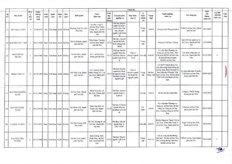 SÓC SƠN CÔNG BỐ DANH SÁCH NGƯỜI TRÚNG CỬ HĐND XÃ NHIỆM KỲ 2026 - 2031- Ảnh 5.
