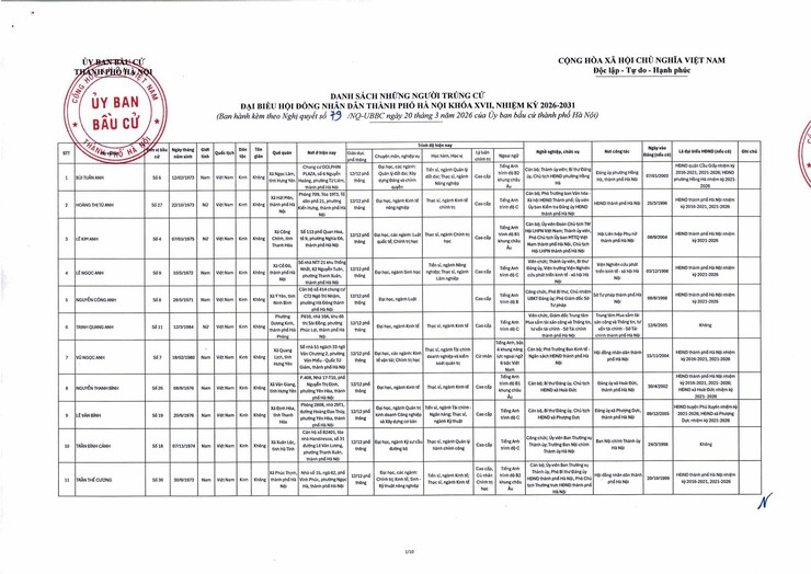 ĐỒNG CHÍ ĐÀM VĂN HUÂN TRÚNG CỬ ĐẠI BIỂU HĐND THÀNH PHỐ HÀ NỘI KHÓA XVII, NHIỆM KỲ 2026–2031.- Ảnh 3.