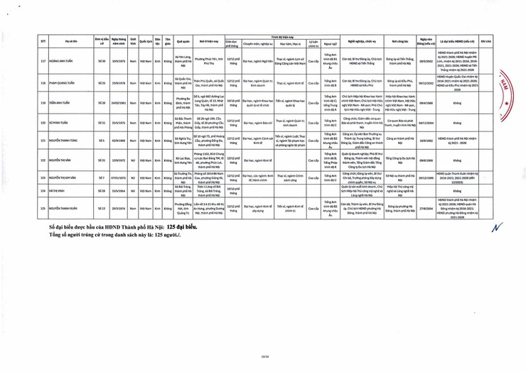 ĐỒNG CHÍ ĐÀM VĂN HUÂN TRÚNG CỬ ĐẠI BIỂU HĐND THÀNH PHỐ HÀ NỘI KHÓA XVII, NHIỆM KỲ 2026–2031.- Ảnh 12.