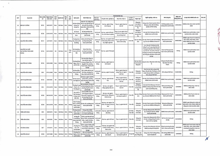 ĐỒNG CHÍ ĐÀM VĂN HUÂN TRÚNG CỬ ĐẠI BIỂU HĐND THÀNH PHỐ HÀ NỘI KHÓA XVII, NHIỆM KỲ 2026–2031.- Ảnh 4.