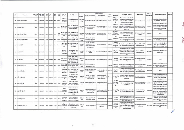 ĐỒNG CHÍ ĐÀM VĂN HUÂN TRÚNG CỬ ĐẠI BIỂU HĐND THÀNH PHỐ HÀ NỘI KHÓA XVII, NHIỆM KỲ 2026–2031.- Ảnh 5.