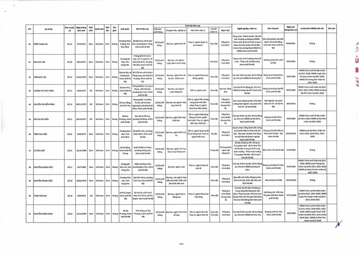 ĐỒNG CHÍ ĐÀM VĂN HUÂN TRÚNG CỬ ĐẠI BIỂU HĐND THÀNH PHỐ HÀ NỘI KHÓA XVII, NHIỆM KỲ 2026–2031.- Ảnh 6.