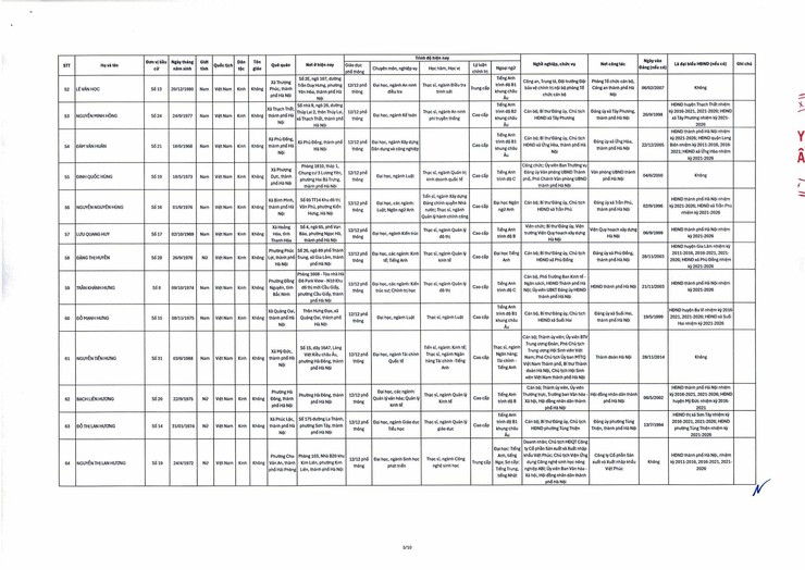 ĐỒNG CHÍ ĐÀM VĂN HUÂN TRÚNG CỬ ĐẠI BIỂU HĐND THÀNH PHỐ HÀ NỘI KHÓA XVII, NHIỆM KỲ 2026–2031.- Ảnh 7.