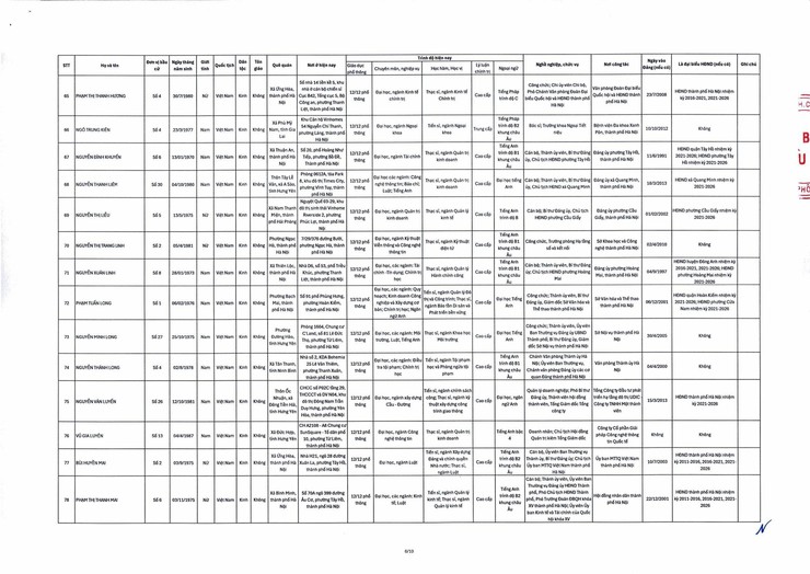 ĐỒNG CHÍ ĐÀM VĂN HUÂN TRÚNG CỬ ĐẠI BIỂU HĐND THÀNH PHỐ HÀ NỘI KHÓA XVII, NHIỆM KỲ 2026–2031.- Ảnh 8.