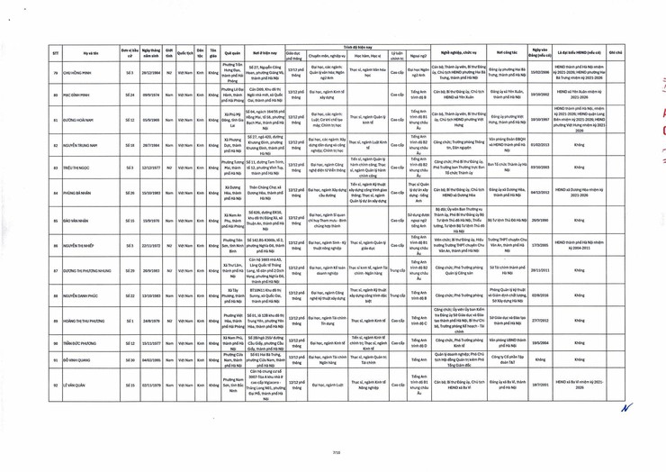 ĐỒNG CHÍ ĐÀM VĂN HUÂN TRÚNG CỬ ĐẠI BIỂU HĐND THÀNH PHỐ HÀ NỘI KHÓA XVII, NHIỆM KỲ 2026–2031.- Ảnh 9.