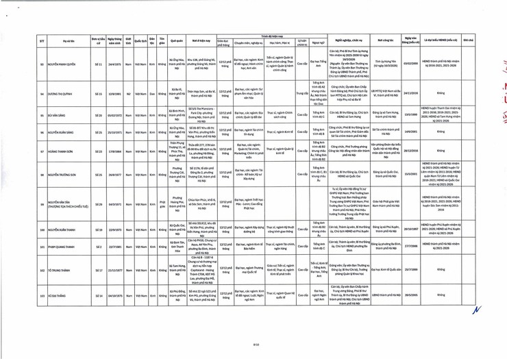 ĐỒNG CHÍ ĐÀM VĂN HUÂN TRÚNG CỬ ĐẠI BIỂU HĐND THÀNH PHỐ HÀ NỘI KHÓA XVII, NHIỆM KỲ 2026–2031.- Ảnh 10.