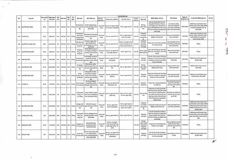 ĐỒNG CHÍ ĐÀM VĂN HUÂN TRÚNG CỬ ĐẠI BIỂU HĐND THÀNH PHỐ HÀ NỘI KHÓA XVII, NHIỆM KỲ 2026–2031.- Ảnh 11.
