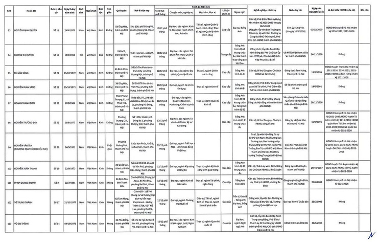 UBND phường Định Công thông báo tới nhân dân- Ảnh 9.