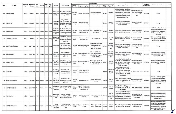 UBND phường Định Công thông báo tới nhân dân- Ảnh 5.