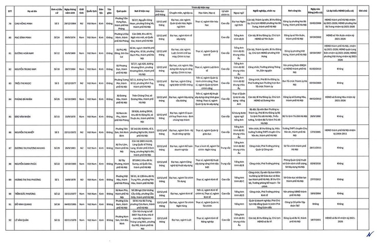 UBND phường Định Công thông báo tới nhân dân- Ảnh 8.