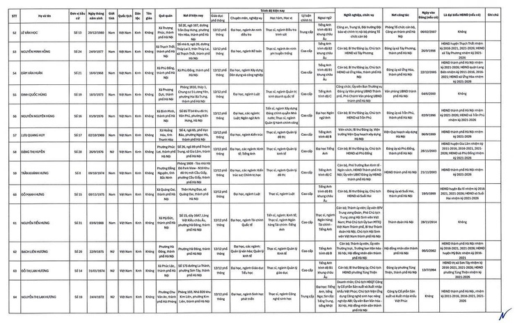 UBND phường Định Công thông báo tới nhân dân- Ảnh 6.