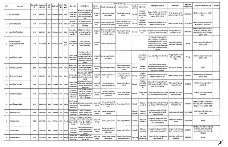 UBND phường Định Công thông báo tới nhân dân- Ảnh 3.