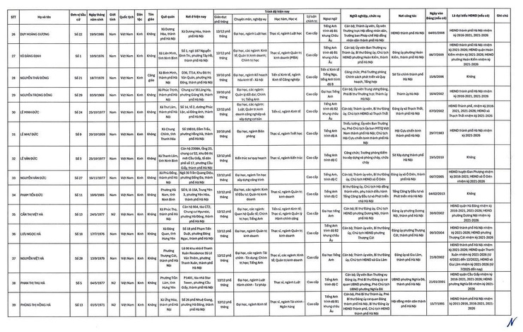 UBND phường Định Công thông báo tới nhân dân- Ảnh 4.