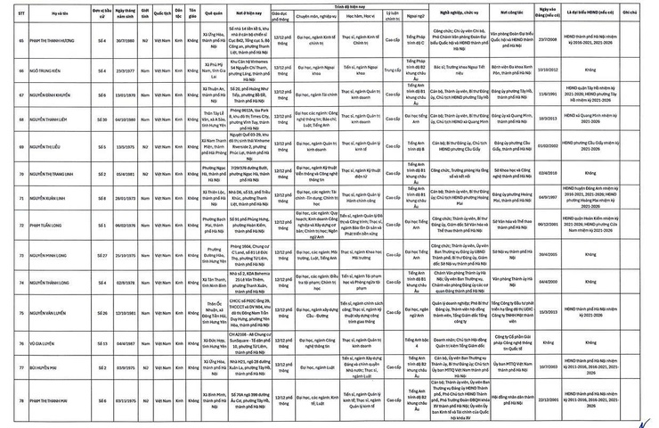 UBND phường Định Công thông báo tới nhân dân- Ảnh 7.