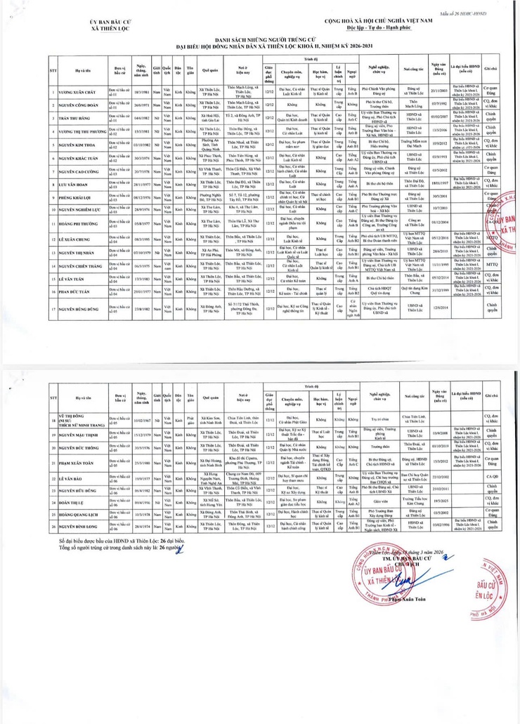Kết quả bầu cử và danh sách những người trúng cử đại biểu HĐND xã Thiên Lộc khóa II, nhiệm kỳ 2026 – 2031.- Ảnh 1.