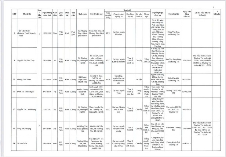 Ủy ban Bầu cử xã Thường Tín công bố kết quả bầu cử và danh sách những người trúng cử đại biểu HĐND xã khóa II, nhiệm kỳ 2026–2031- Ảnh 2.