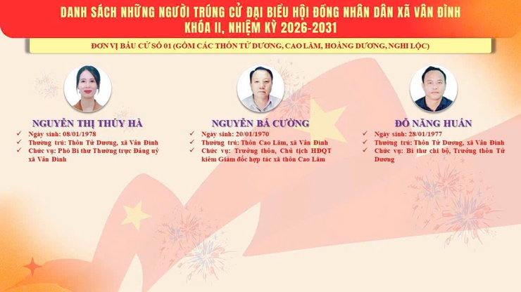 DANH SÁCH NHỮNG NGƯỜI TRÚNG CỬ ĐẠI BIỂU HĐND XÃ VÂN ĐÌNH KHÓA II, NHIỆM KỲ 2026-2031- Ảnh 2.