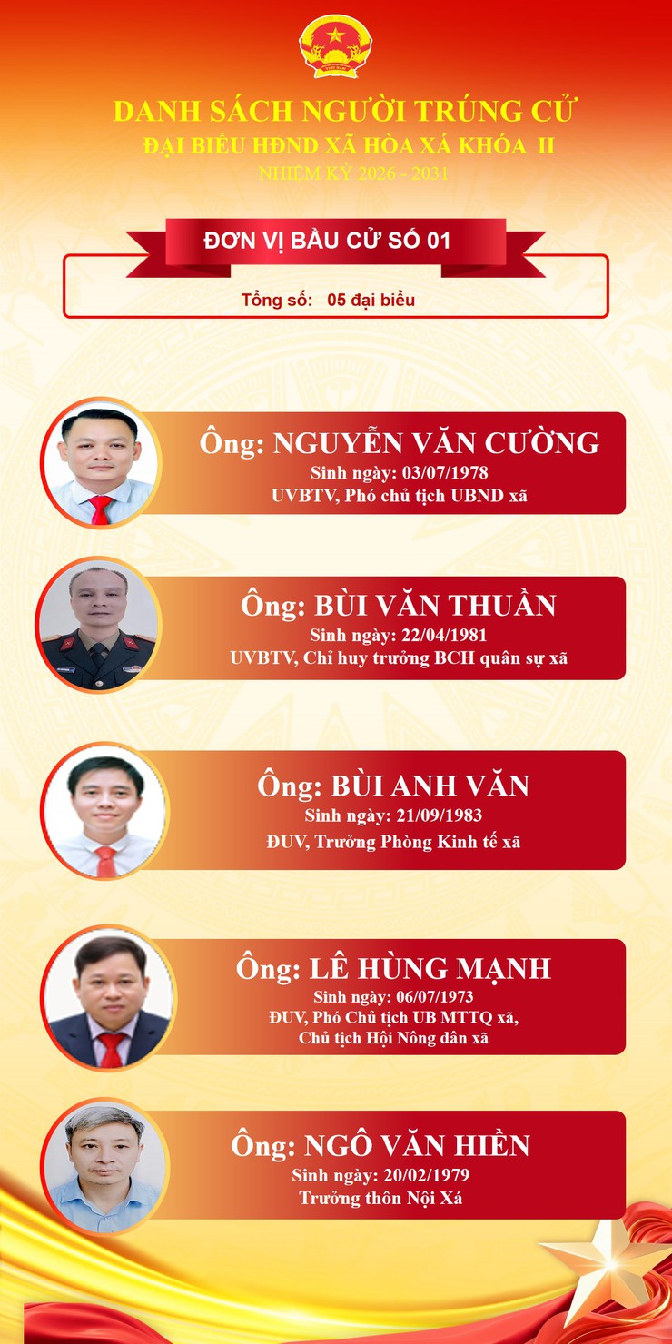 UBBC XÃ HÒA XÁ TRÂN TRỌNG GIỚI THIỆU DANH SÁCH 28 ĐẠI BIỂU TRÚNG CỬ HĐND XÃ HÒA XÁ KHÓA II, NHIỆM KỲ 2026 - 2031, TẠI 06 ĐƠN VỊ BẦU CỬ:- Ảnh 1.
