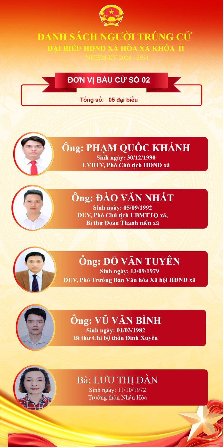 UBBC XÃ HÒA XÁ TRÂN TRỌNG GIỚI THIỆU DANH SÁCH 28 ĐẠI BIỂU TRÚNG CỬ HĐND XÃ HÒA XÁ KHÓA II, NHIỆM KỲ 2026 - 2031, TẠI 06 ĐƠN VỊ BẦU CỬ:- Ảnh 2.
