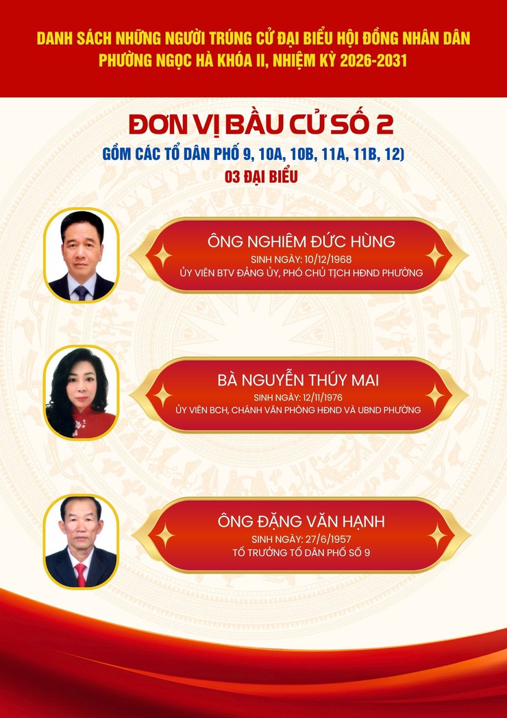 Danh sách những người trúng cử đại biểu HĐND phường Ngọc Hà khóa II, nhiệm kỳ 2026-2031- Ảnh 3.