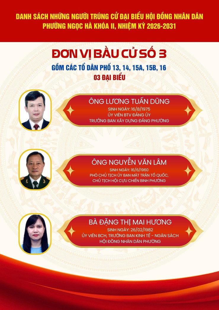 Danh sách những người trúng cử đại biểu HĐND phường Ngọc Hà khóa II, nhiệm kỳ 2026-2031- Ảnh 4.