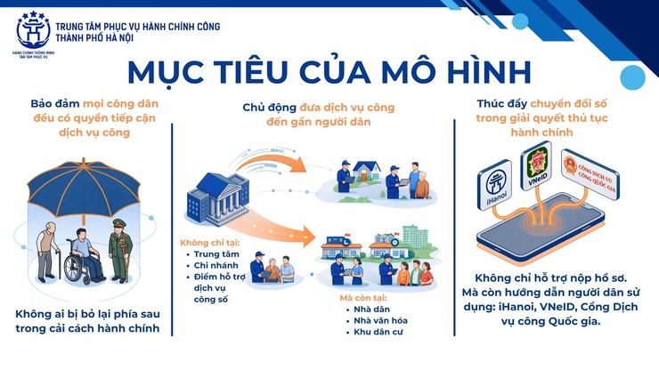Nâng cao nghiệp vụ, chuẩn hóa quy trình phục vụ hành chính công- Ảnh 2.