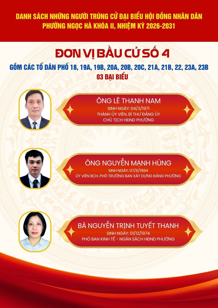 Danh sách những người trúng cử đại biểu HĐND phường Ngọc Hà khóa II, nhiệm kỳ 2026-2031- Ảnh 5.
