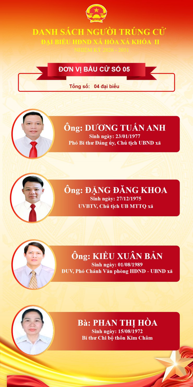 UBBC XÃ HÒA XÁ TRÂN TRỌNG GIỚI THIỆU DANH SÁCH 28 ĐẠI BIỂU TRÚNG CỬ HĐND XÃ HÒA XÁ KHÓA II, NHIỆM KỲ 2026 - 2031, TẠI 06 ĐƠN VỊ BẦU CỬ:- Ảnh 5.