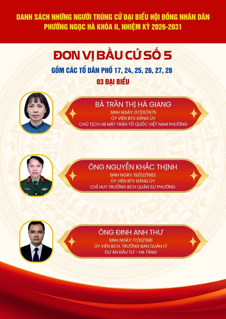 Danh sách những người trúng cử đại biểu HĐND phường Ngọc Hà khóa II, nhiệm kỳ 2026-2031- Ảnh 6.
