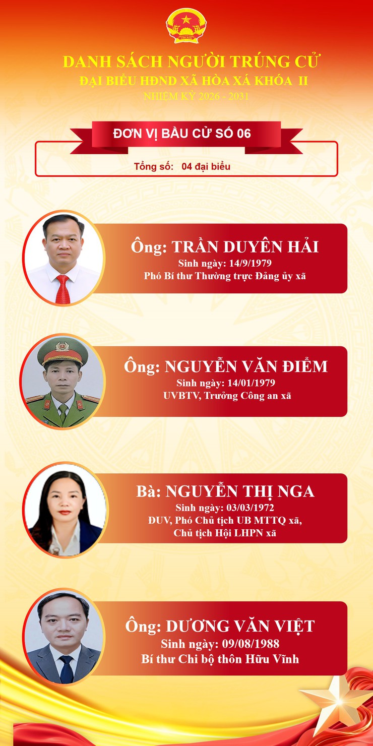 UBBC XÃ HÒA XÁ TRÂN TRỌNG GIỚI THIỆU DANH SÁCH 28 ĐẠI BIỂU TRÚNG CỬ HĐND XÃ HÒA XÁ KHÓA II, NHIỆM KỲ 2026 - 2031, TẠI 06 ĐƠN VỊ BẦU CỬ:- Ảnh 6.