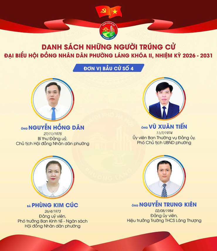 Công bố kết quả bầu cử và danh sách những người trúng cử đại biểu Hội đồng nhân dân phường Láng khóa II, nhiệm kỳ 2026-2031- Ảnh 4.