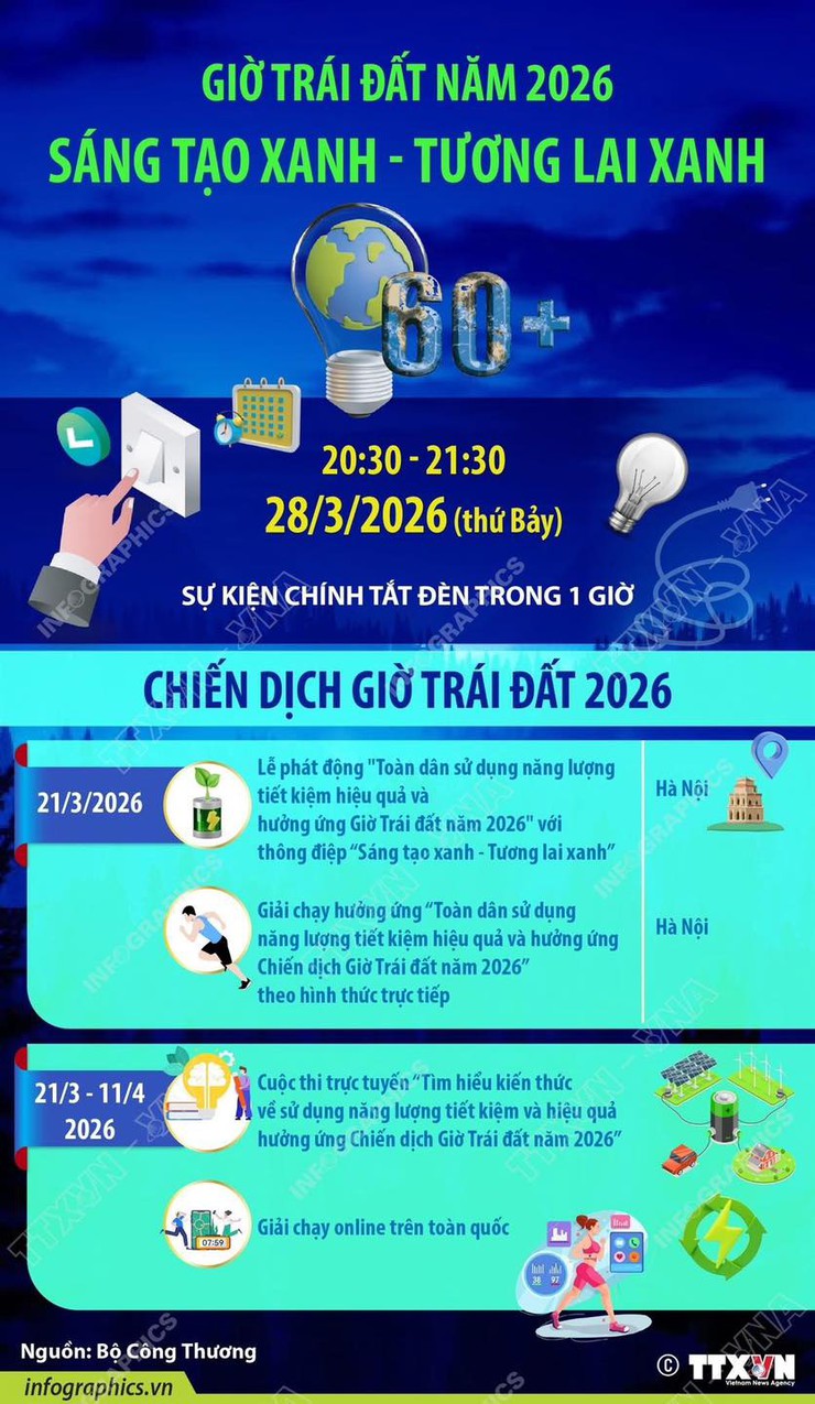 CHIẾN DỊCH GIỜ TRÁI ĐẤT 2026: SÁNG TẠO XANH - TƯƠNG LAI XANH  - Ảnh 1.