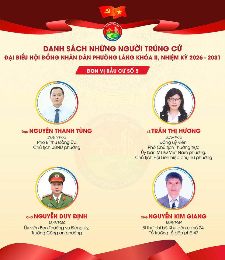 Công bố kết quả bầu cử và danh sách những người trúng cử đại biểu Hội đồng nhân dân phường Láng khóa II, nhiệm kỳ 2026-2031- Ảnh 5.