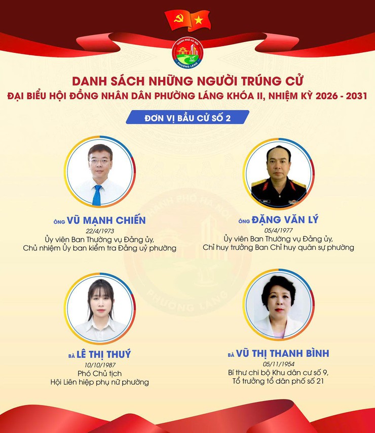 Công bố kết quả bầu cử và danh sách những người trúng cử đại biểu Hội đồng nhân dân phường Láng khóa II, nhiệm kỳ 2026-2031- Ảnh 2.