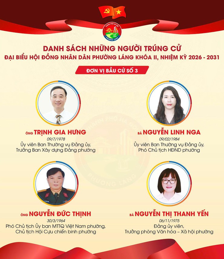 Công bố kết quả bầu cử và danh sách những người trúng cử đại biểu Hội đồng nhân dân phường Láng khóa II, nhiệm kỳ 2026-2031- Ảnh 3.