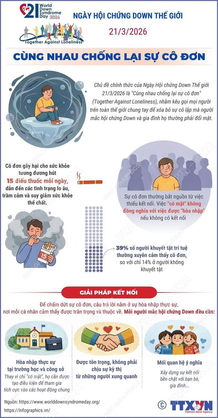 NGÀY HỘI CHỨNG DOWN THẾ GIỚI 2026: CÙNG NHAU CHỐNG LẠI SỰ CÔ ĐƠN- Ảnh 1.