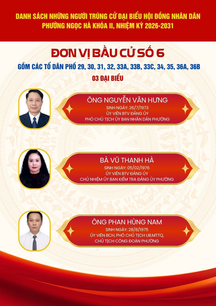 Danh sách những người trúng cử đại biểu HĐND phường Ngọc Hà khóa II, nhiệm kỳ 2026-2031- Ảnh 7.