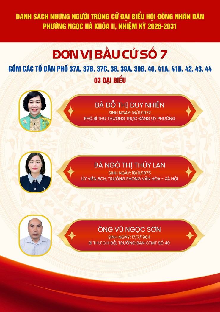 Danh sách những người trúng cử đại biểu HĐND phường Ngọc Hà khóa II, nhiệm kỳ 2026-2031- Ảnh 8.