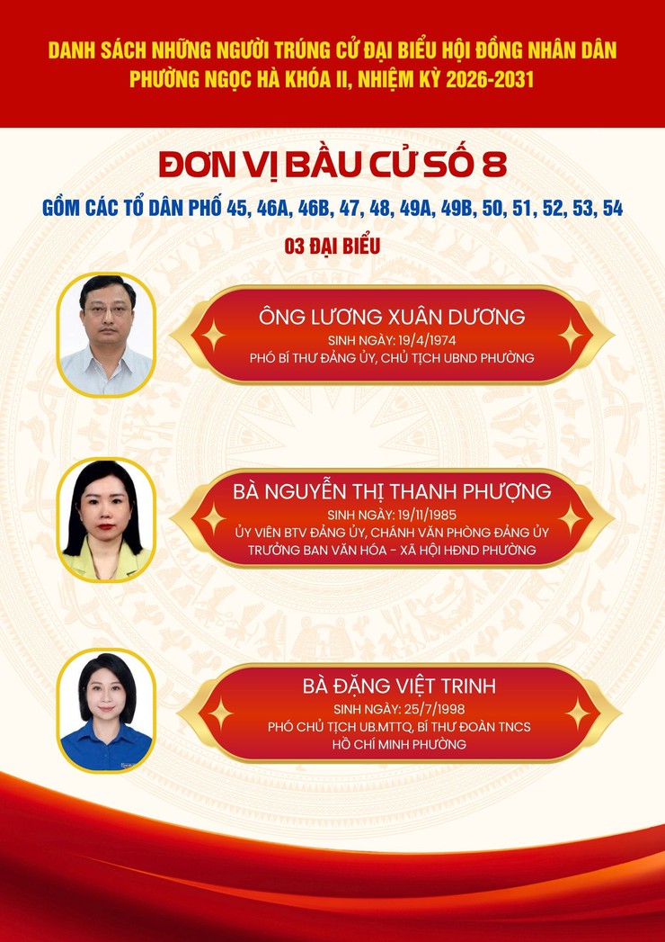 Danh sách những người trúng cử đại biểu HĐND phường Ngọc Hà khóa II, nhiệm kỳ 2026-2031- Ảnh 9.