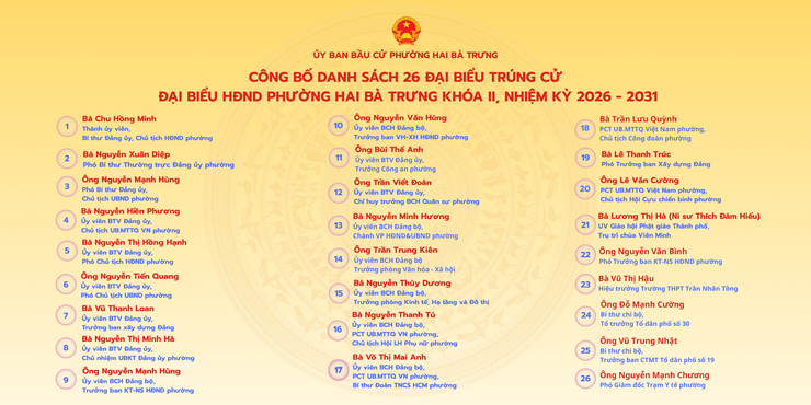 Phường Hai Bà Trưng: Công bố danh sách 26 đại biểu trúng cử HĐND phường Hai Bà Trưng khóa II, nhiệm kỳ 2026 - 2031.- Ảnh 1.