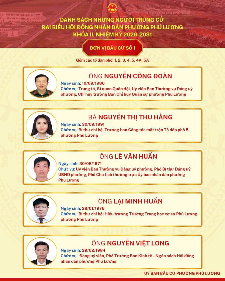 Danh sách những người trúng cử đại biểu HĐND phường Phú Lương khoá II, nhiệm kỳ 2026 - 2031- Ảnh 2.
