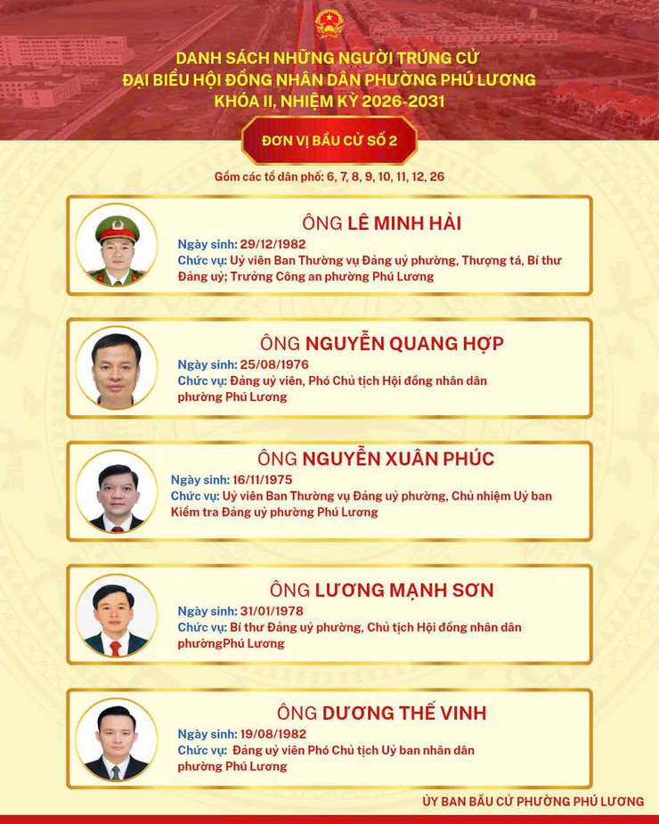 Danh sách những người trúng cử đại biểu HĐND phường Phú Lương khoá II, nhiệm kỳ 2026 - 2031- Ảnh 3.